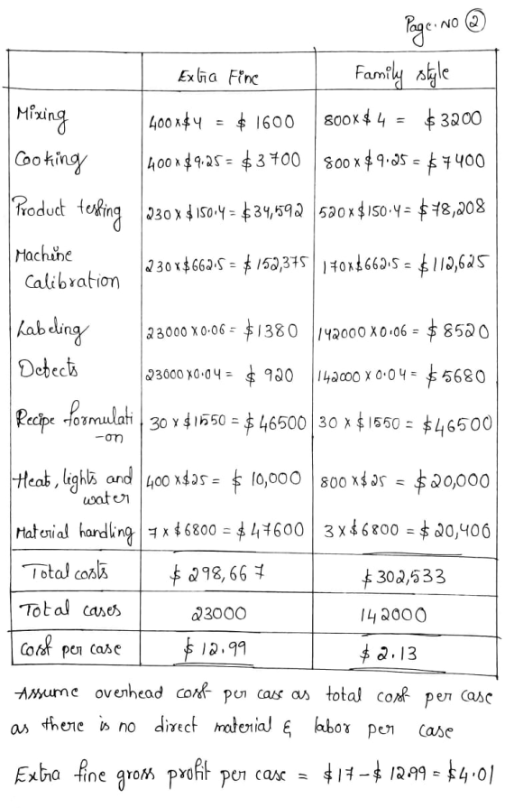 NO 2 Page 1 Extra Fine 400884 $ 1600 Mixing Cooking Family style 800X $4 $3200 800 x $9.25 = $7400 -- 400x$9,25 = $3700 Produ