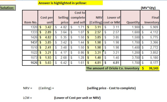 Answer is highlighted in yellow: Solution: (MV*Qty) Cost to Selling complete price $ 4.82 $ 3.64 $ 5.35 Cost per NRV Final Lo