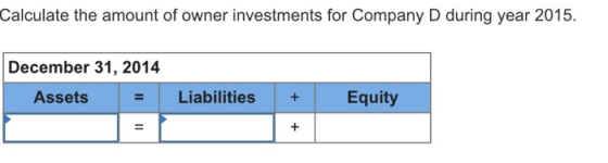 Calculate the amount afownerInvesmens tor Cpany b auring yeaur21 December 31, 2014 Assets Liabilities Equity