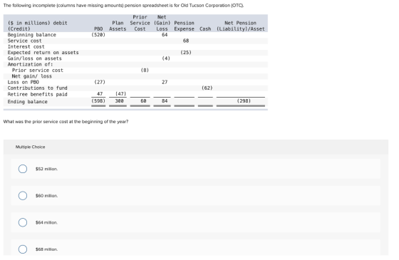 The following incomplete (columns have missing amounts) pension spreadsheet is for Old Tucson Corporation (OTC). Prior Net ($