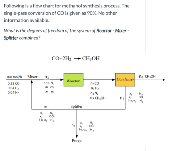 Following is a flow chart for methanol synthesis process. The single-pass conversion of CO is given as 90%. No other informat