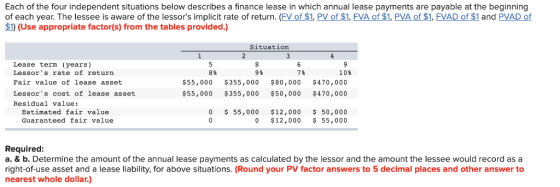 Each of the four independent situations below describes a finance lease in which annual lease payments are payable at the beg