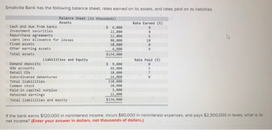 Smallville Bank has the following balance sheet, rates earned on its assets, and rates paid on its liabilities. Rate Earned (