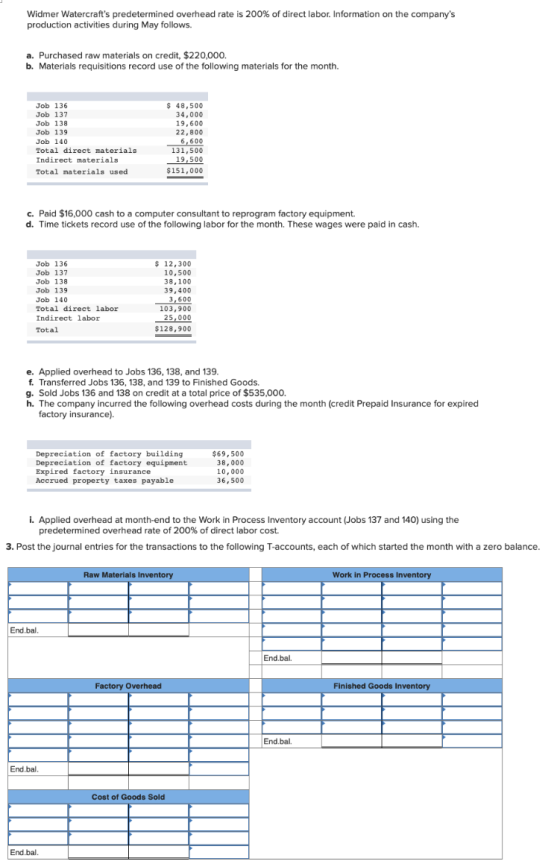 Widmer Watercrafts predetermined overhead rate is 200 % of direct labor. Information on the companys production activities
