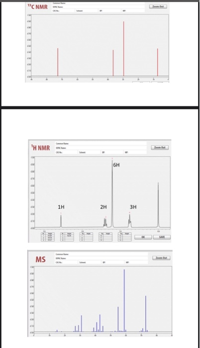 CNMR H NMR 6H 1H 2H 3H MS
