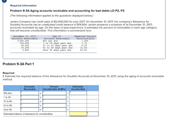 Required information Problem 9-3A Aging accounts receivable and accounting for bad debts LO P2, P3 The following information
