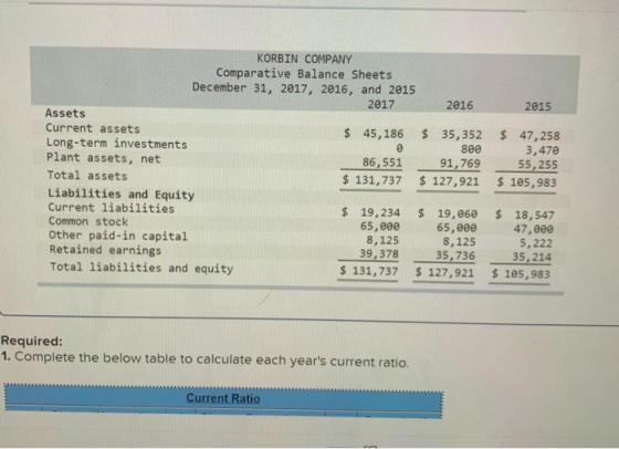 2015 8ee KORBIN COMPANY Comparative Balance Sheets December 31, 2017, 2016, and 2015 2017 2016 Assets Current assets $ 45,186