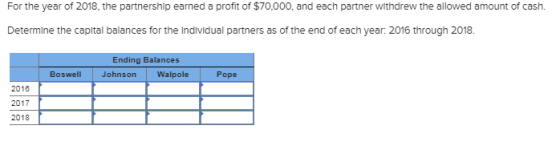 For the year of 2018, the partnership earned a profit of $70,000, and each partner withdrew the allowed amount of cash. Deter