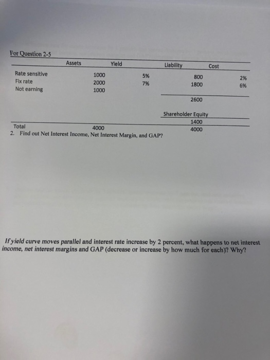 For Question 2-5 Assets Yleld Liability Cost Rate sensitive 1000 5% 800 2% Flx rate 2000 7% 1800 6% Not earning 1000 2600 Sha