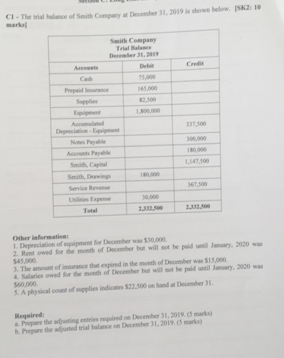 SecHD C1 - The trial balance of Smith Company at December 31, 2019 is shown below. [SK2: 10 marks) Credit Smith Company Trial