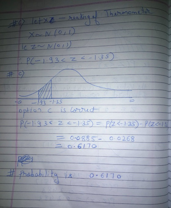 Find The Indicated Z Score The Graph Depicts The Standard Normal