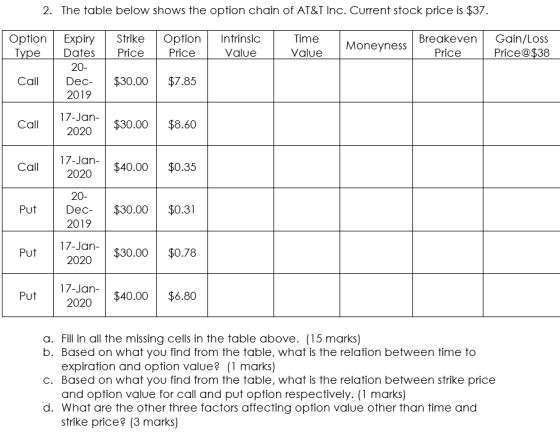 2. The table below shows the option chain of AT&T Inc. Current stock price is $37. Option Type Strike Price Option Price Intr