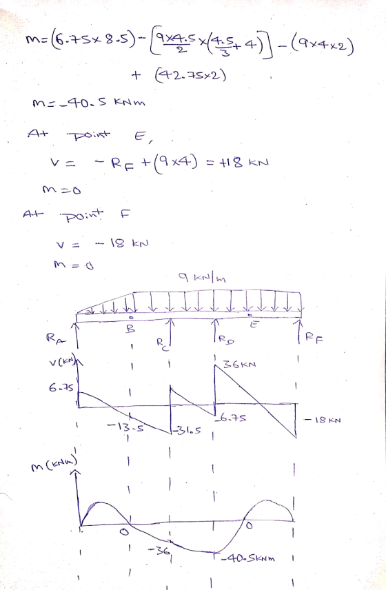 mo n=(6.75*8-5)-(exas 454)] - (2x4x2) + (42.7542) m=40.5 kNm At point E, -RE +(9x4) = +18 KN v= m=0 At Point 18 kn a kolm RA