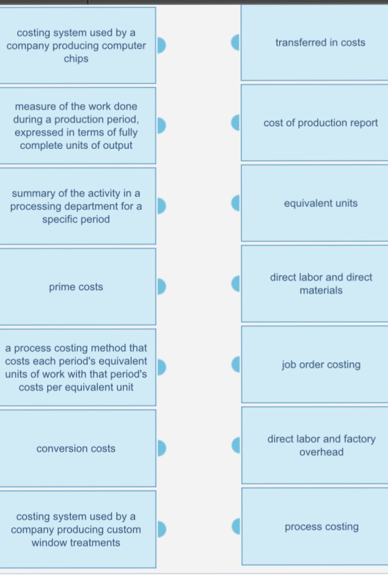 costing system used by a company producing computer chips transferred in costs measure of the work done during a production p