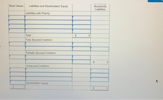 Book Values Liabilities and Stockholders Equity Nonpriority Liabilities Liabilities with Priority: $ 0 Total Fully Secured C