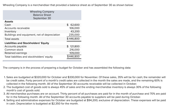 Wheeling Company is a merchandiser that provided a balance sheet as of September 30 as shown below: Wheeling Company Balance