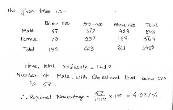 The given table is - Below 200 200-400 Above 400 423 Male 57 372 Total 848 564 Female 79 297 188 Total 132 669 611 1412 Here,