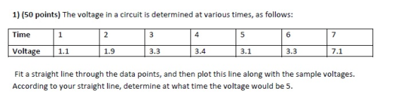 os Time 2 4 6 7 Voltage 1.1 1.9 3.3 3.4 3.1 3.3 7.1 Fit a straight line through the data points, and then plot this line along with the sample voltages According to your straight line, determine at what time the voltage would be 5