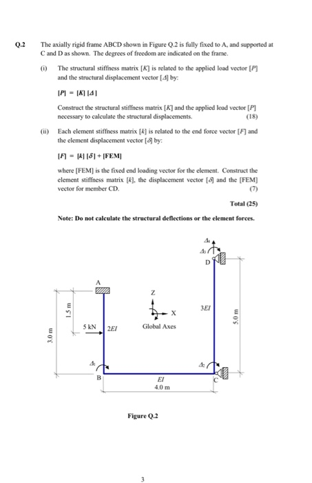 0.2 The axially rigid frame ABCD shown in Figure 0.2 is fully fixed to A, and supported at Cand D as shown. The degrees of fr