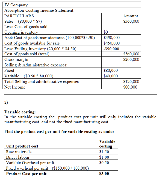 Amount $560.000 JV Company Absorption Costing Income Statement PARTICULARS Sales (80,000 * $7) Less: Cost of goods sold Openi