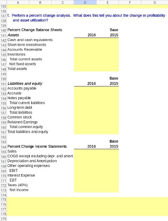 135 136 137f. Perform a percent change analysis. What does this tell you about the change in profitability 138 and asset utilization? 139 10 Percent Change Balance Sheets 141 Assets 142 Cash and cash equivalents 143 Short-term investments 144 Accounts Receivable 145 Inventories 146 Total current assets 147 Net fixed assets 148 Total assets 149 150 151 Liabilities and equity 152 Accounts payable 153 Accruas 154 Notes payable 155 Total current liabilities 156 Long-term debt 157 Total liabilities 158 Common stock 159 Retained Earnings 160 Total common equity 161 Total liabilities and equity 162 163 164 Percent Change Income Statements 165 Sales 166 COGS except excluding depr. and amort. 167 Depreciation and Amortization 168 Other operating expenses 169 EBIT 170 Interest Expense 171 EBT 172 Taxes (40%) 173 Net Income 174 175 176 Base 2015 2016 Base 2015 2016 Base 2015 2016 178 179