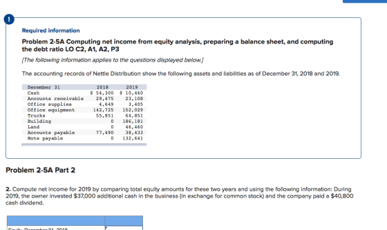 Required information Problem 2-5A Computing net income from equity analysis, preparing a balance sheet, and computing the deb