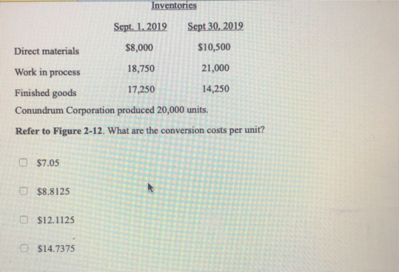 Inventories Sept. 1, 2019 Sept 30, 2019 Direct materials $8,000 $10,500 Work in process 18,750 21,000 Finished goods 17,250 1