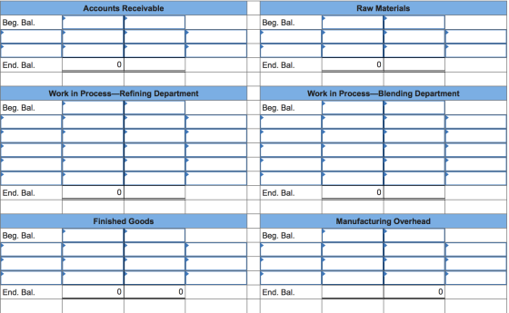 Accounts Receivable Raw Materials Beg. Bal. Beg. Bal. End. Bal. End. Bal. Work in Process—Refining Department Work in Process