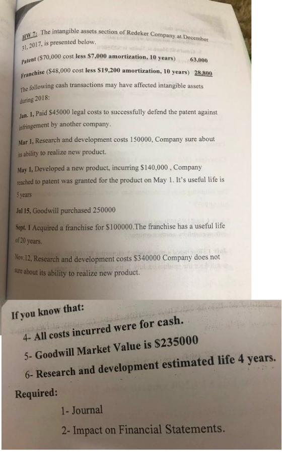 gible assets section of Redeker Company at December HW 7: The intangible assets 31, 2017, is presented below. Patent ($70,000