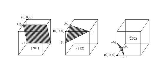(0, 0, 0) 2 2 (0,0,0) +1 (232) -1 2 (201) (212) (0, 0, 0)