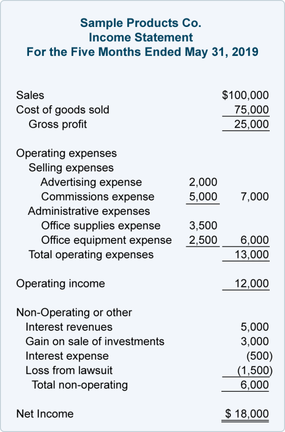 Image result for income statement format