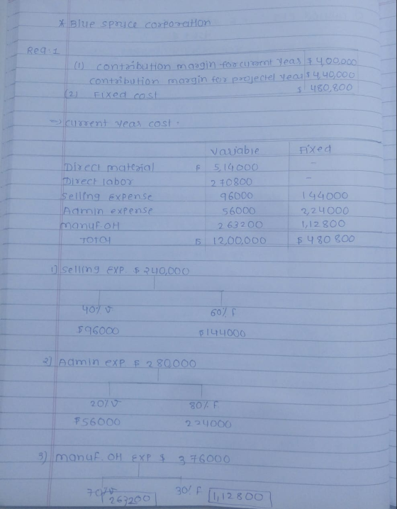 * Blue sprice corporaton Reg.1 (0 contaibution mgogin for curent Yeas $ 4,00,000 contribution margin for projectel yeas $4,40