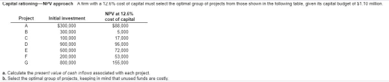 Capital rationing-NPV approach A tirm with a 12.6% cost ot capital must select the optimal group ot projects trom those shown
