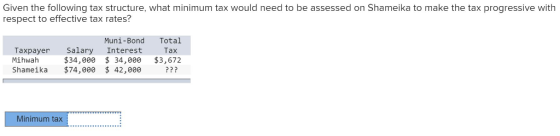 Given the following tax structure, what minimum tax would need to be assessed on Shameika to make the tax progressive with respect to effective tax rates? Muni-Bond Total Taxpayer Salary Interest Tax Mihwah $34,000 $ 34,000 $3,672 Shameika $74,000 42,000??? Minimum tax
