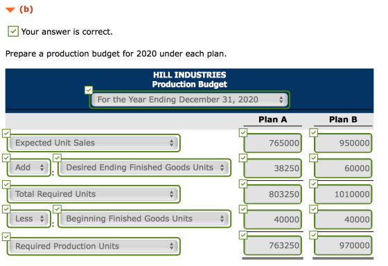 (b) Your answer is correct. Prepare a production budget for 2020 under each plan. HILL INDUSTRIES Production Budget For the Y
