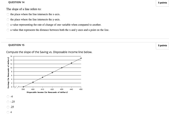 QUESTION 14 5 points The slope of a line refers to the place where the line intersects the x-axis the placc wherc the linc intersccts the v-axis a value representing the rate of change of one variable when compared to another a valuc that represents the distance betwcen both the x and y axes and a point on the line QUESTION 15 5 points Compute the slope of the Saving vs. Disposable Income line below 16 14 8 12 n10 8 6 0 390 400 410 420 430 440 450 Disposable Income (in thousands of dollars) -4 25 4.