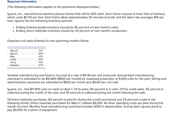 Required information [The following information applies to the questions displayed below] lguana, Inc., manufactures bamboo p