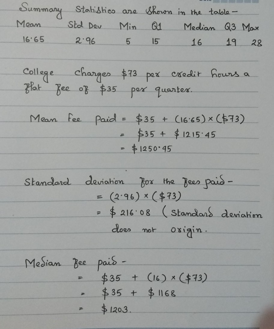 Summony Stahishico ana hn in tha tolbla Moom Stol Dav Min 6 Madian Q3 Mox 665 2:96 5 15 16 19 Colles e-change。一キ73-pex-credit hours 35 porx quantex Mean. Pee Paid = $35. t.(16.65) x (t73) S35,土41215-45 1250:45 ニ Qviah =-(4:96) x ($73) 316 08 (Stamdlons deiahism cloes dos not oxiain Mesian pais $35. t.(16) x (キ73) 串35 + 1168 1203.