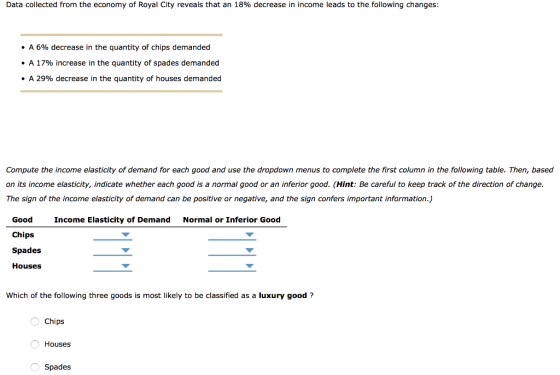 Data collected from the economy of Royal City reveals that an 18% decrease in income leads to the following changes: he A 6% decrease in the quantity of chips demanded A 17% increase in the quantity of spades demanded A 29% decrease in the quantity of houses demanded Compute the income elasticity of demand for each good and use the dropdown menus to complete the first column in the following table. Then, based on its income elasticity, indicate whether each good is a normal good or an inf rior good. (Hint: Be careful to keep track of the direction of change. The sign of the income elasticity of demand can be positive or negative, and the sign confers important information.) Good Income Elasticity of Demand Normal or Inferior Good Chips Spades Houses Which of the following three goods is most likely to be classified as a luxury good? Chips Houses Spades