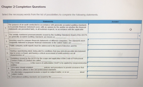 Chapter 2 Completion Questions Select the necessary words from the list of possibities to complete the following statements Answer The purpose of an audit conducted in accordance with generally accepted auditing standards statements are presented tairly, in all material respects, in accordance with the applicable | The serialy numbered pronouncements issued by the Audeng Standards Board of the ACPA is to provide financial statement users with an opinion by the auditor on whether the financial 2 as generally accepted auditing standards are known as | Investors need to compare financal statements of different companies The standards most frequently followed to prepare financial statements in the United States are Public company audit reports must be addressed to the board of directors and the Having a questioning mind, being alert to conditions that may indicate possble misstatement 5. due to errors or traud, and having a critical assessment of audit evidence are all characteristics of Guidelines issued by the AICPA for the scope and application of the Code of Professional Conduct Rules of Conduct are called The FASB is the source of authoritative GAAP to be appied by nongovernmental CPA firms should establish their services adhere to firm and professional standards policies and procedures to provide assurance that An attestation engagement includes a report on subject mater, or on an about subject matter 10. International auditing standards are issued by the
