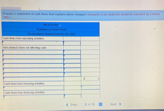 Prepare a statement of cash flows that explains above changes? (Amounts to be deducted should be indicated by a minus sign.).