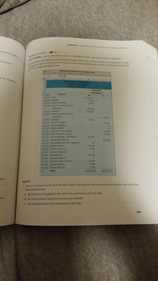 CHAPTER 4 d LOUX of March 31 Uneduste 22.000 1 Suppies 149 Lane not currently used in 100 000 $ 40,500 6.000 8.100 50.000 68,