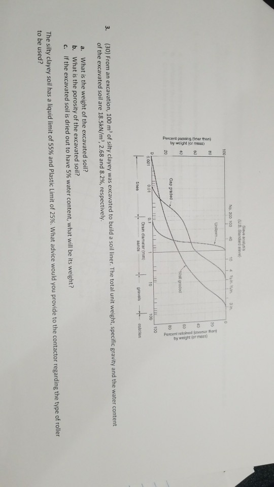No. 202 100 40 104Uyin.aain. 3in, ova graded Gap graded 8 mao sity clayey was excavated to build a soil liner. The total unit weight, specific gravity and the water content (30) From an excav of the excavated soil are 185kN/m, 2.68 and 8.2%, respectively. 3. ation, 10 what is the weight of the excavated soil? what is the porosity of the excavated soil? if the excavated soil is dried out to have 5% water content, what will be its weight? a. b, The silty clayey soil has a liquid limit of 55% and Plastic Limit of 25%. what advice would you provide to the contactor regarding the type of roller
