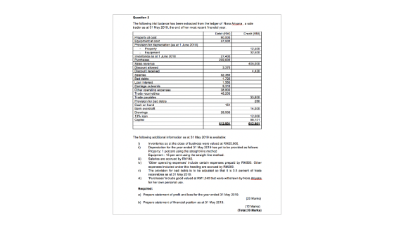 Question 2 The following trial balance has been extracted from the ledger of Nora Ariyana.. a sale trader as at 31 May 2019,