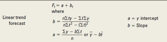 F= a b where Linear trend a y intercept ηΣty -ΣΣγ b ηΣ2 forecast -Σ12 Ey-b2t or y - bt b Slope a = n