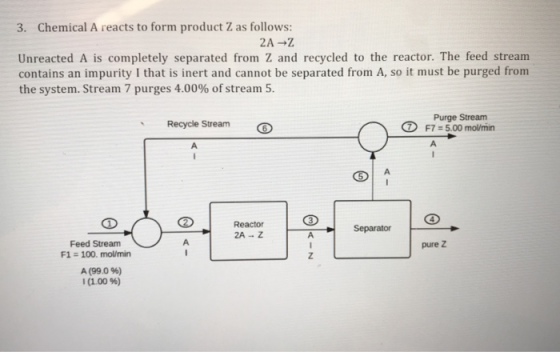 3. Chemical A reacts to form product Z as follows: Unreacted A is completely separated from Z and recycled to the reactor. The feed stream contains an impurity I that is inert and cannot be separated from A, so it must be purged from the system. Stream 7 purges 4.00% of stream 5. Recycle Stream Purge Stream F7-5.00 momin Reactor® 2A-Z Feed Stream F1 100. mol/min pure Z A(990%) 1 (1.00 %)