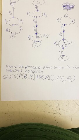 Show the process Foo era the notation