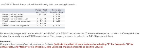 Jakes Roof Repair has provided the following data concerning its costs: Fixed Cost per Month $ 20,500 Wages and salaries Par