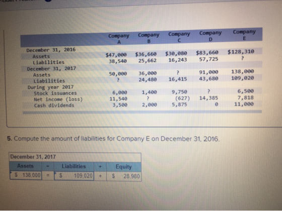 Company Company Company Company Company B D $128,310 $47,000 38,540 $36,660 25,662 $30,080 16,243 $83,660 57,725 50,000 Decem