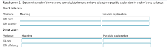 Requirement 3. Explain what each of the variances you calculated means and give at least one possible explanation for each of